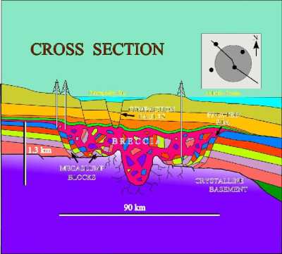 cartoon cross section of crater