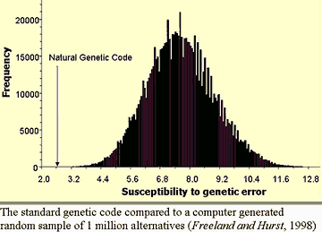 Code Distribution