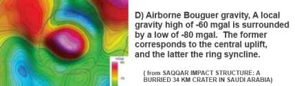 Saqqar impact pattern